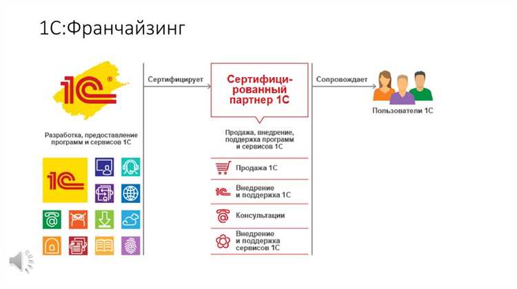 Что такое 1с итс Что такое 1с итс