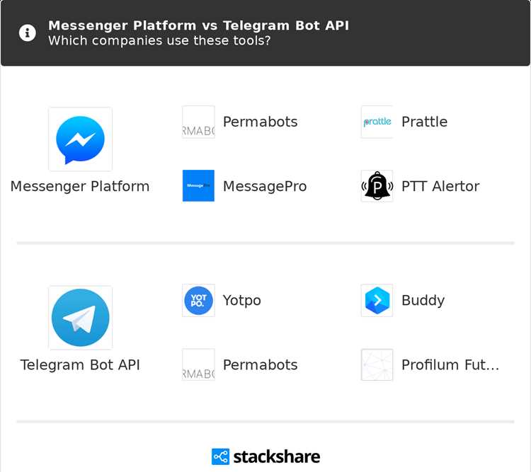 Поиск и добавление контактов через my telegram org