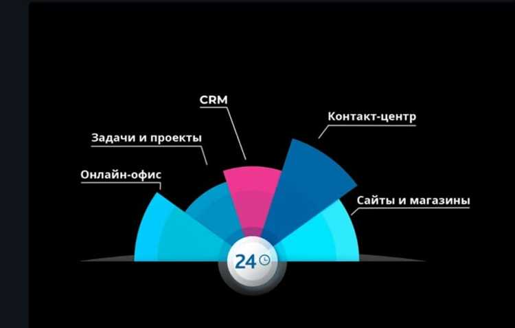 Что такое приложение битрикс