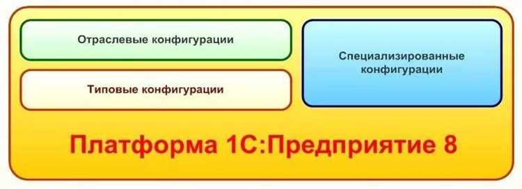 Как найти и открыть модуль РТУ в интерфейсе 1С