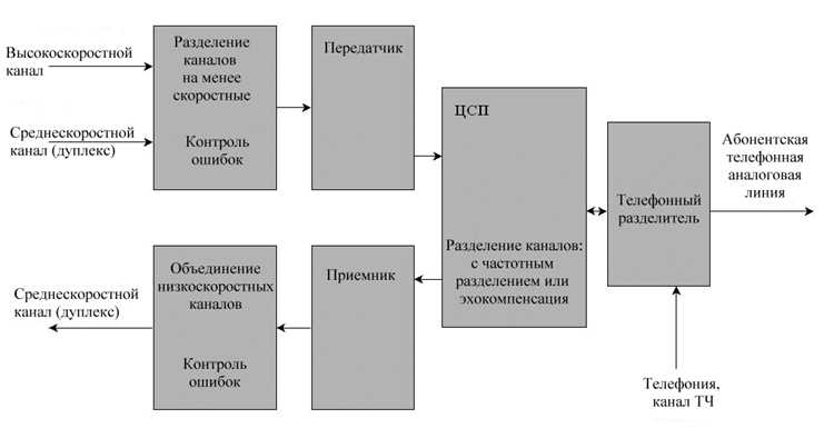 Генерация отчетов на основе РТУ