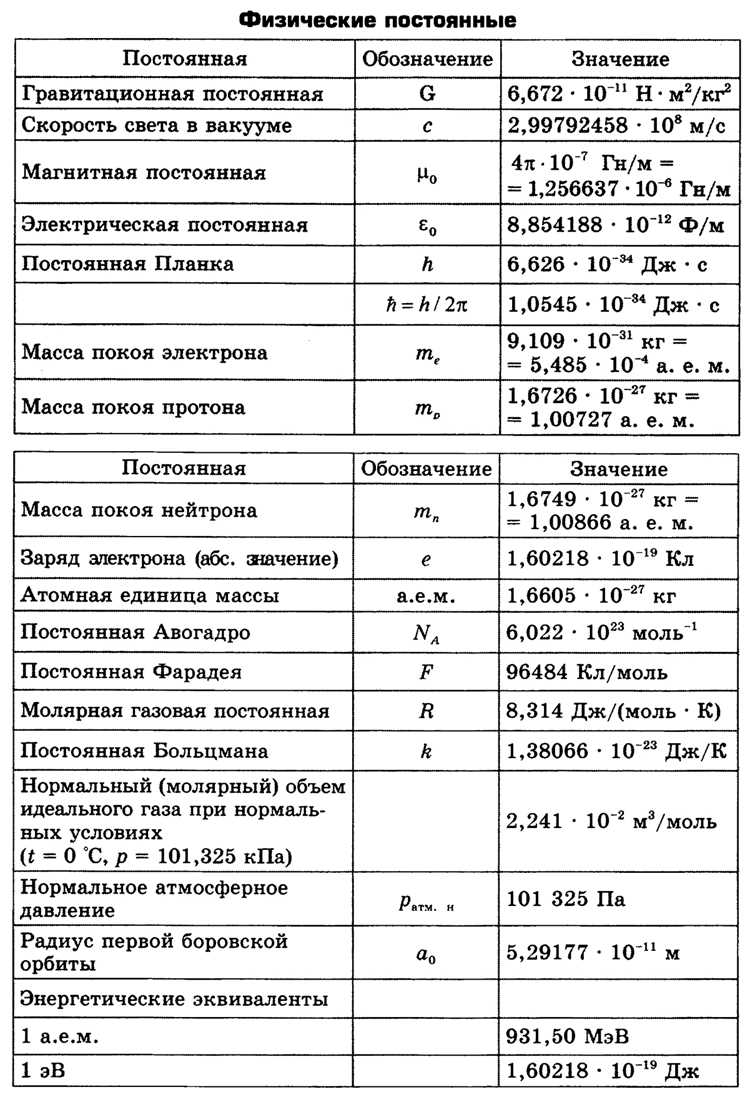 Хранение постоянных параметров системы