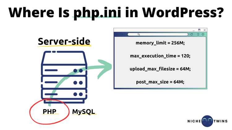 Где находится php ini wordpress Где находится php ini wordpress