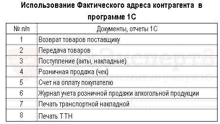 Поиск контрагентов по ИНН и другим реквизитам