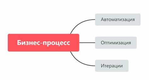 Анализ переменных и параметров внутри процесса