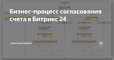 Поиск проблем с правами доступа участников процесса