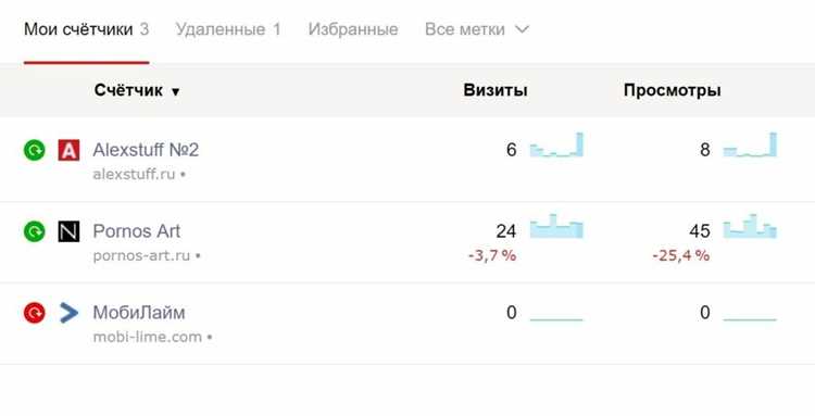 Установка счетчика через сниппет MODX