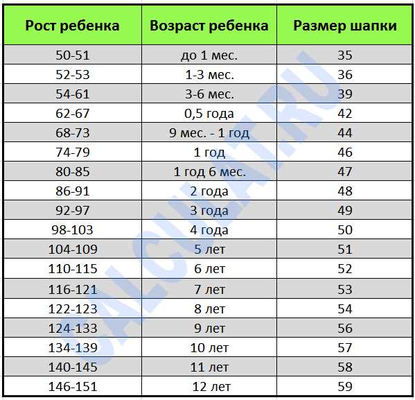 Адаптация шапки под мобильные устройства