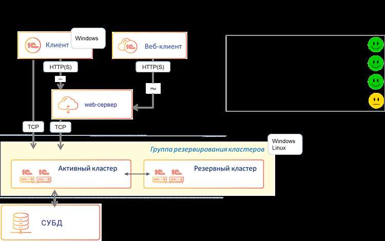 Как подключиться к кластеру серверов 1с Как подключиться к кластеру серверов 1с