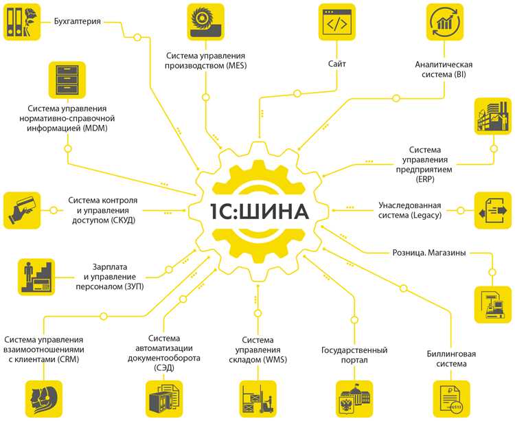 Отчетность по себестоимости и ресурсам