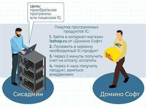 Как работает 1с производства