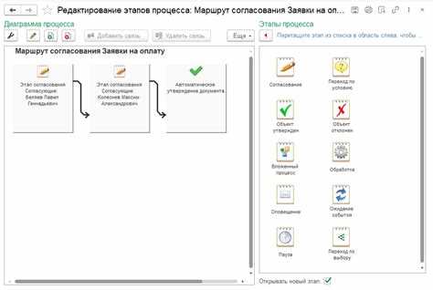 Контроль сроков выполнения и статусов заказов