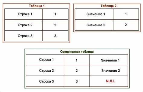 Когда использовать левое соединение вместо внутреннего