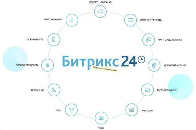 Как сбросить битрикс 24 до заводских настроек Как сбросить битрикс 24 до заводских настроек