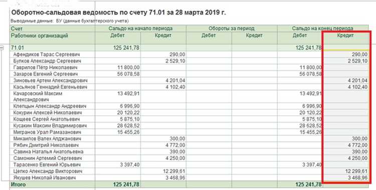 Как сделать авансовый отчет в 1с