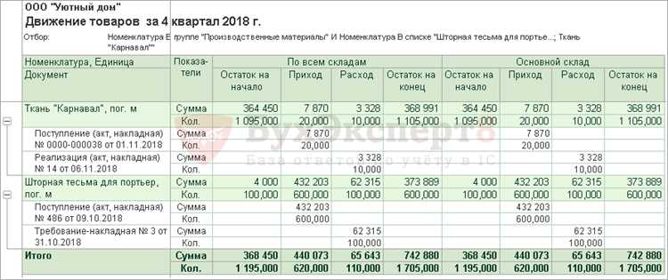 Как в 1с найти счет по номенклатуре Как в 1с найти счет по номенклатуре