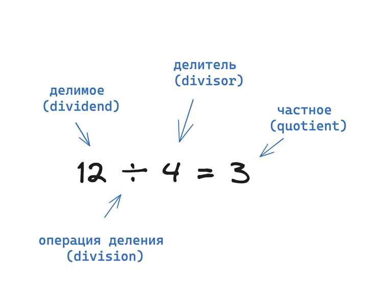 Использование встроенной функции