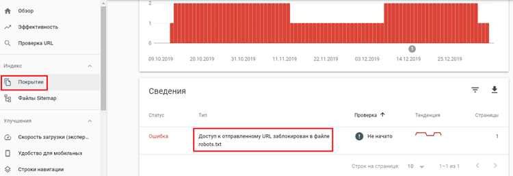 Как закрыть сайт dle от индексации Как закрыть сайт dle от индексации