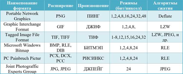 Ситуации, когда стоит выбирать формат FXG