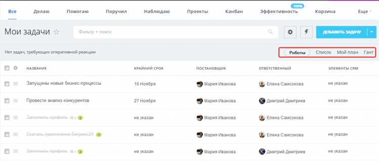Можно ли удалить задачу, если ты наблюдатель или соисполнитель