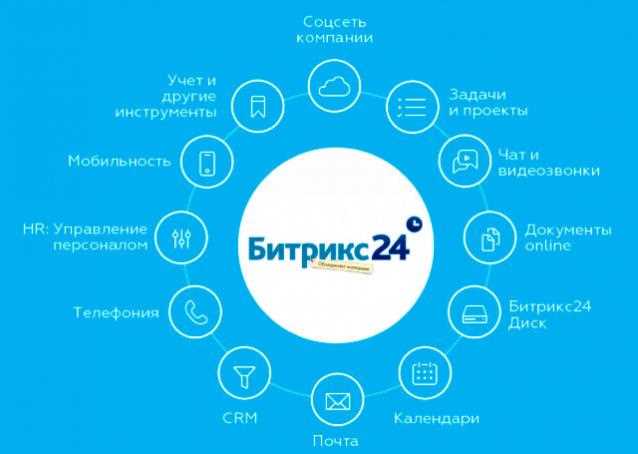 Как назначить администратора в Битрикс24