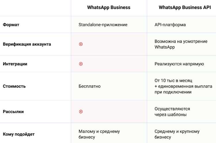 На чем зарабатывает whatsapp и telegram