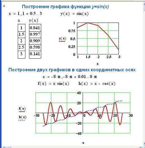 Неправильное определение диапазона переменных