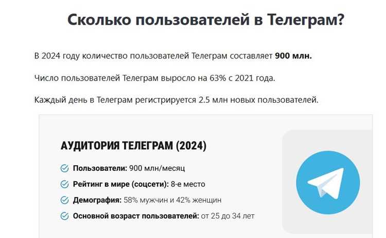 Почему telegram очень долго отправляет видео Почему telegram очень долго отправляет видео