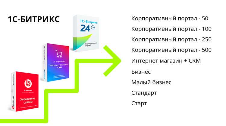 Дополнительные модули и их влияние на итоговую цену