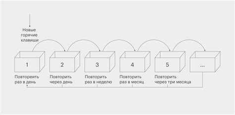Как выровнять весь код в visual studio