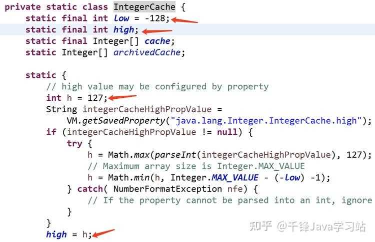 Чем int отличается от integer java