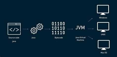 Инструменты разработки и экосистемы