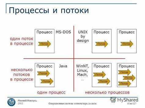 Создание процессов
