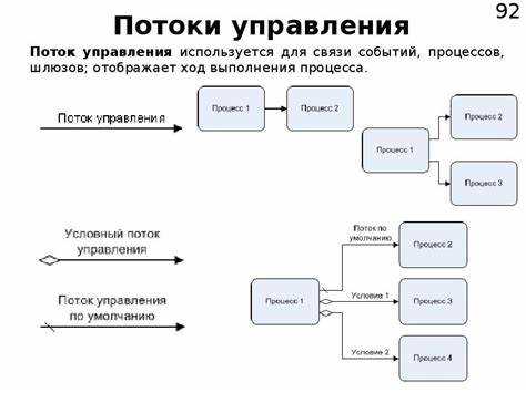 Управление жизненным циклом процесса и потока