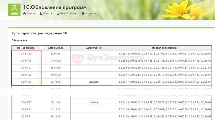 Связи между элементами справочника и их использование в документах