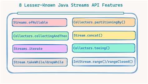 Параллельная обработка данных через Stream