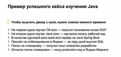 Тестирование кода с использованием JUnit и Mockito