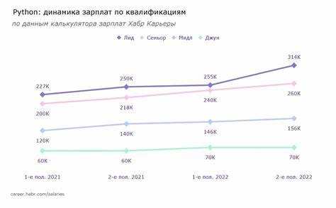 Основы синтаксиса Java и управление потоками выполнения