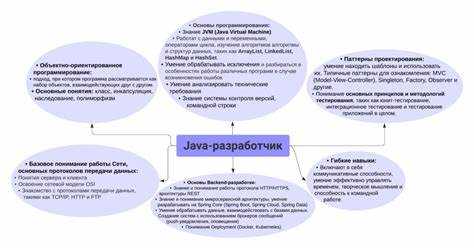 Использование JDBC и ORM для работы с базами данных
