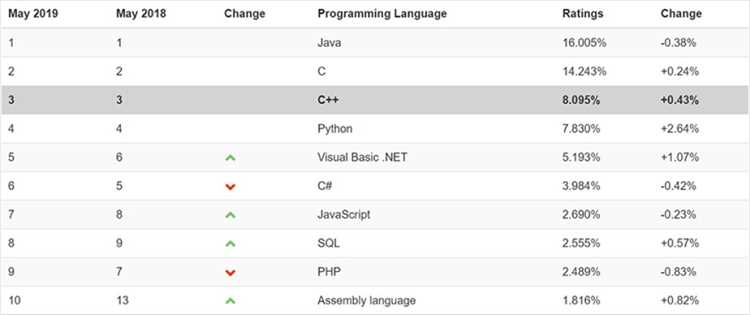Что можно написать на java для обучения Что можно написать на java для обучения