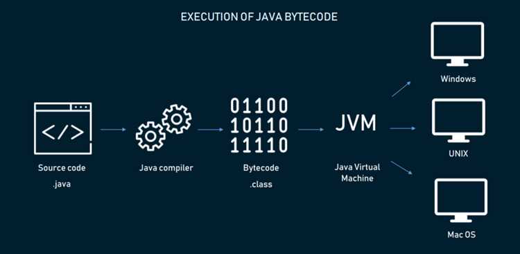 Создание десктопных приложений на JavaFX и Swing