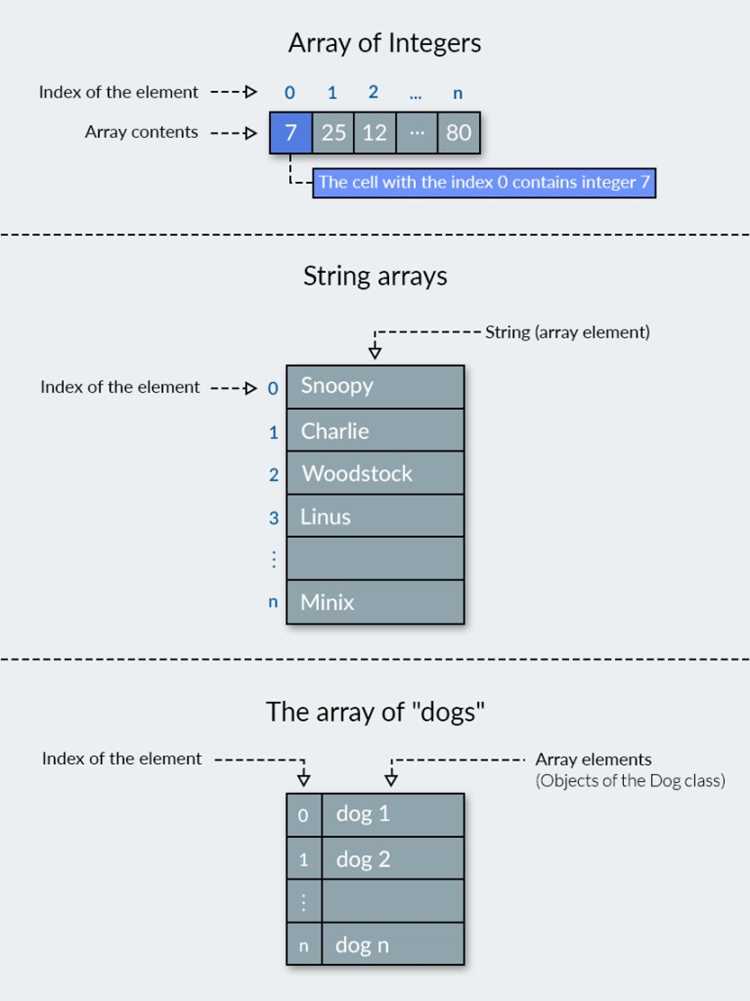Добавление и удаление элементов: методы add, remove и clear