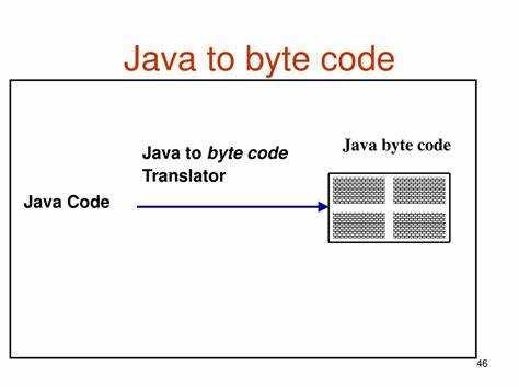 Структура и инструкции Java byte code