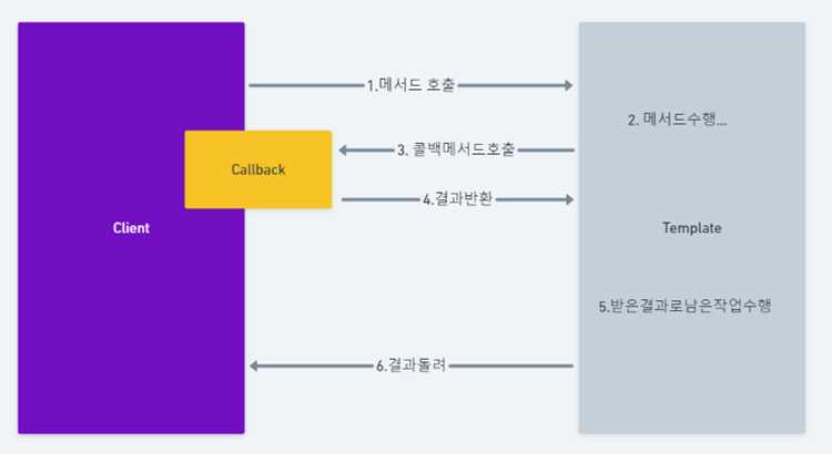 Что такое callback java