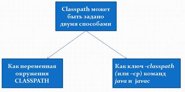 Как classpath влияет на загрузку сторонних библиотек