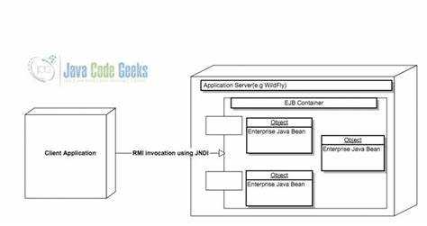 Что такое ejb java Что такое ejb java