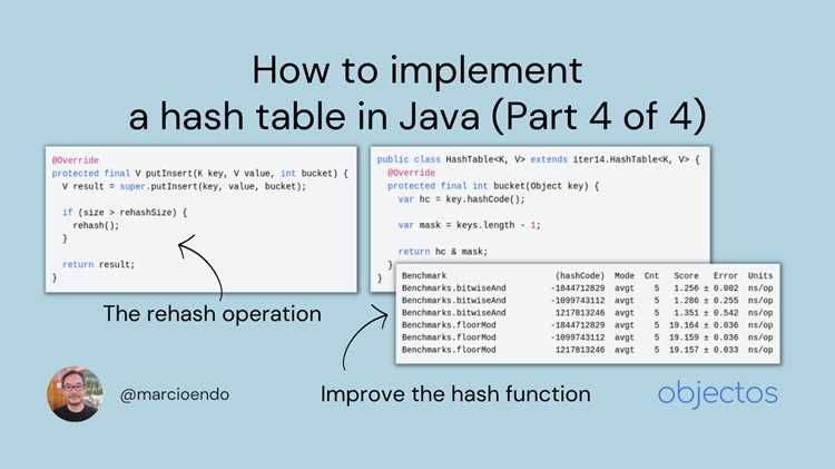 Реализация HashMap и HashSet в стандартной библиотеке Java
