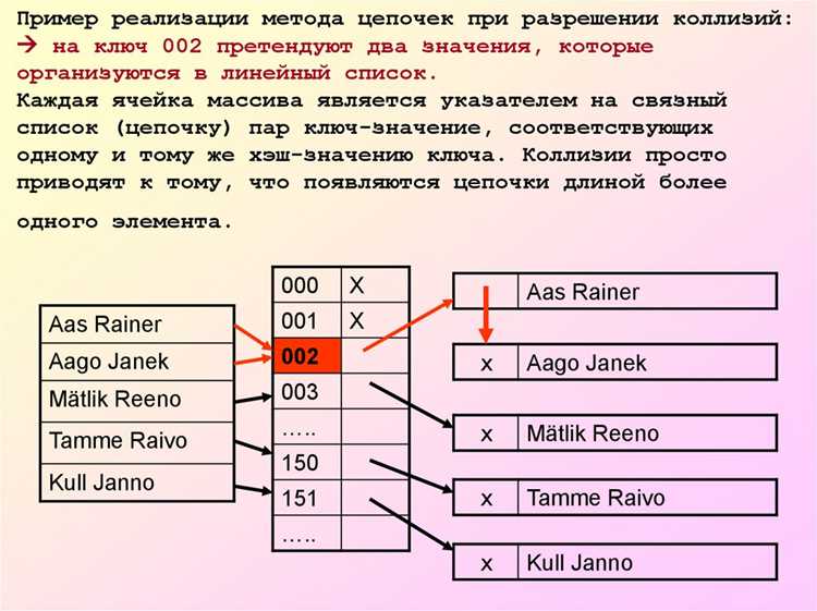 Что такое hash таблица java Что такое hash таблица java
