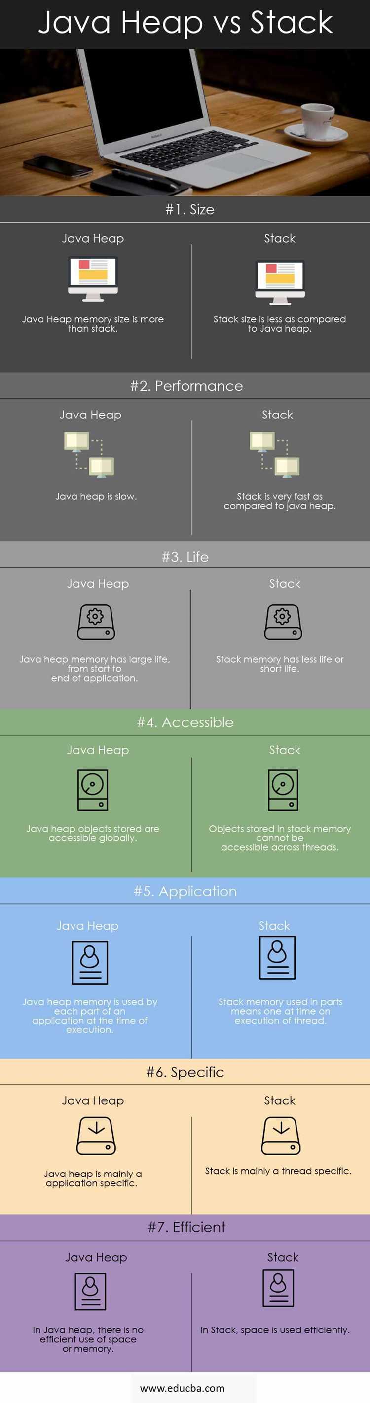 Heap и Stack память в Java устройство и отличия