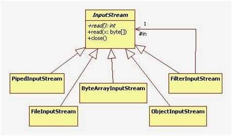 Что такое inputstream и outputstream java Что такое inputstream и outputstream java
